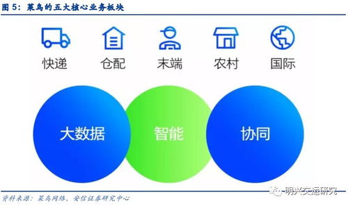 深度菜鳥的物流江湖 以技術(shù)服務(wù)重塑物流生態(tài)