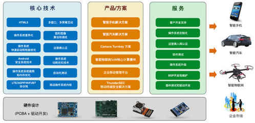 技術服務獨步天下 高通加持下，這家AI公司憑何“拽”出天際？