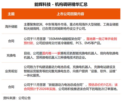 機構調研丨技術驅動，多元布局 這家公司晶圓載具獲突破，基因測序與智能制造協同發展